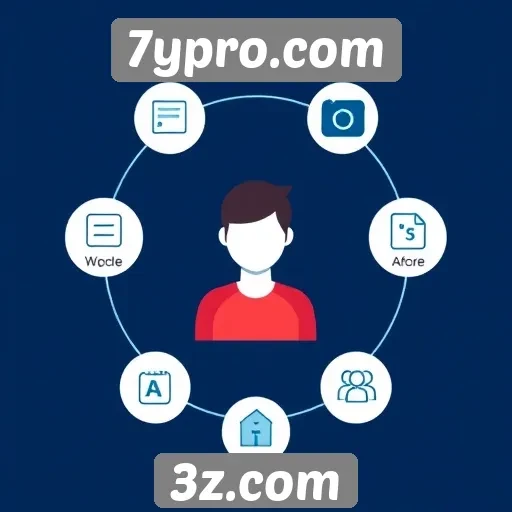 Apoio ao cliente no 7ypro e suas funcionalidades